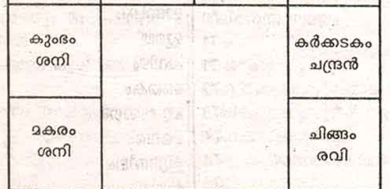 ജ്യോതിഷകളരി  10