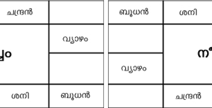 ജ്യോതിഷകളരി 15