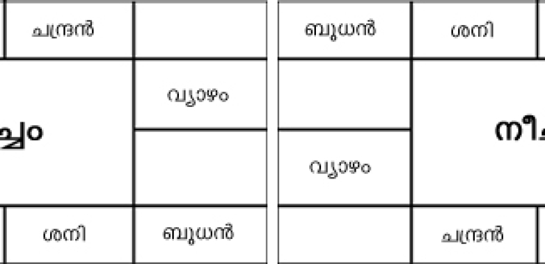 ജ്യോതിഷകളരി 15